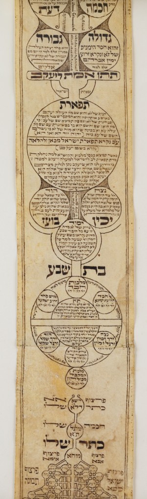 Fig 95 Ilan Hakodesh 028.012.016_008